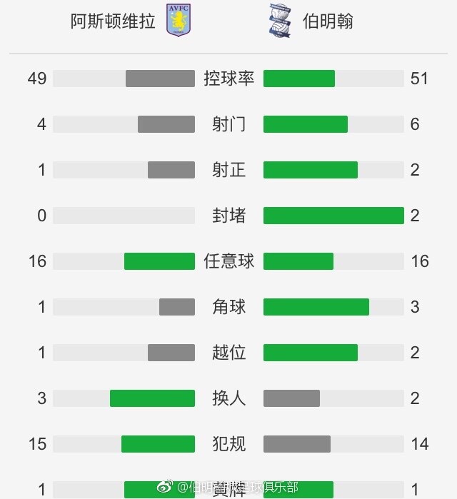 英超-布莱顿1-1水晶宫先赛暂升第8维尔贝克替补头球十分角救主　北京时间4:00，英超第18轮布莱顿客场挑战水晶宫。